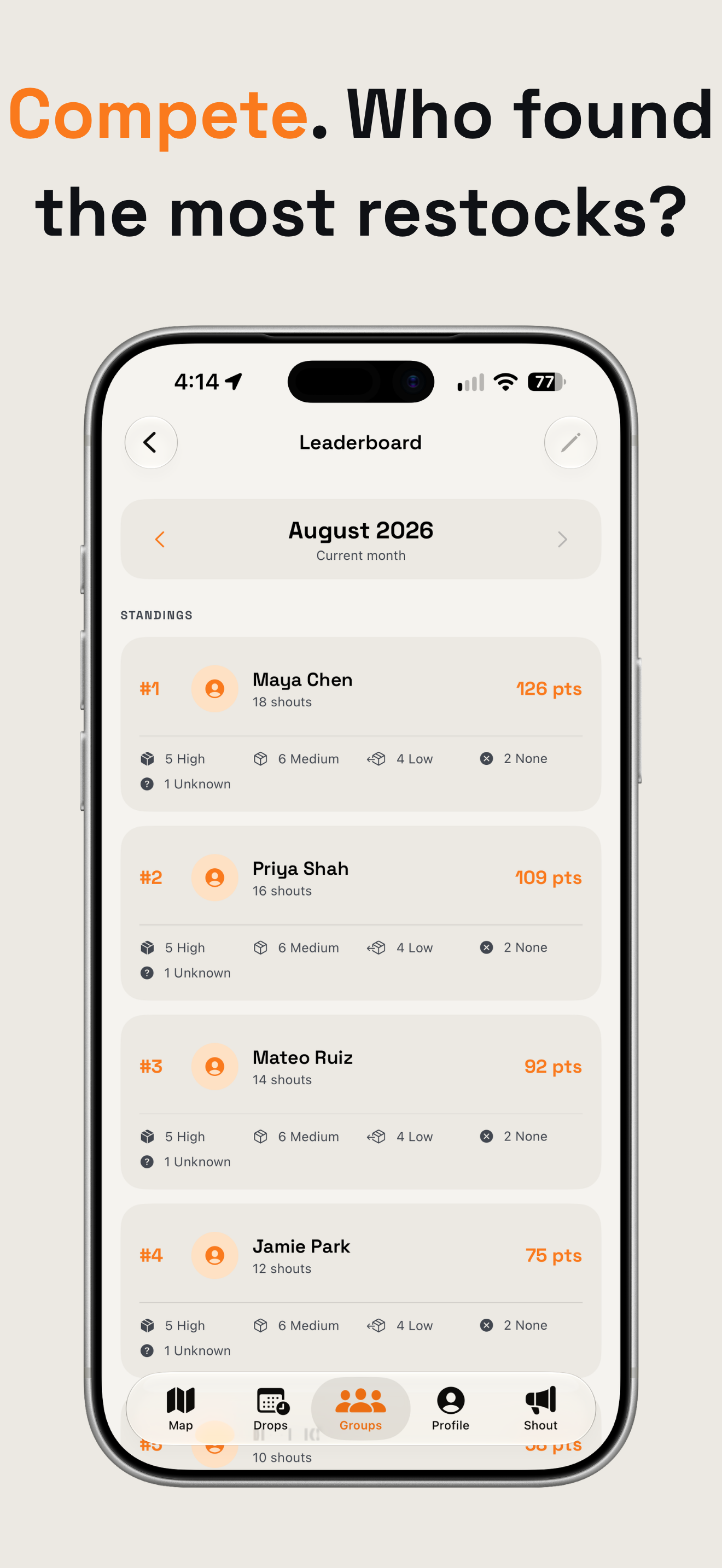 Cookhouse group leaderboard ranking members by useful restock reports.